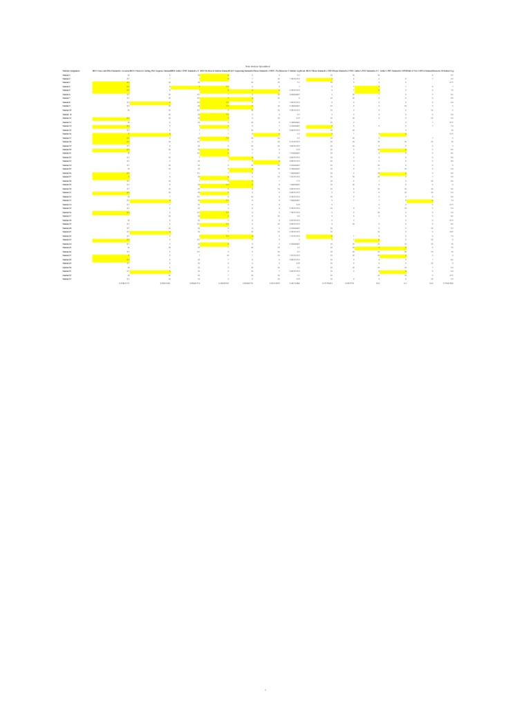 Data Analysis Spreadsheet PDF