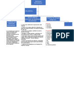 Mapa Conceptual Energia Peligrosa