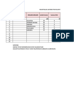 FORMAT PELAPORAN EMONEV PKAM PASILAMBENA