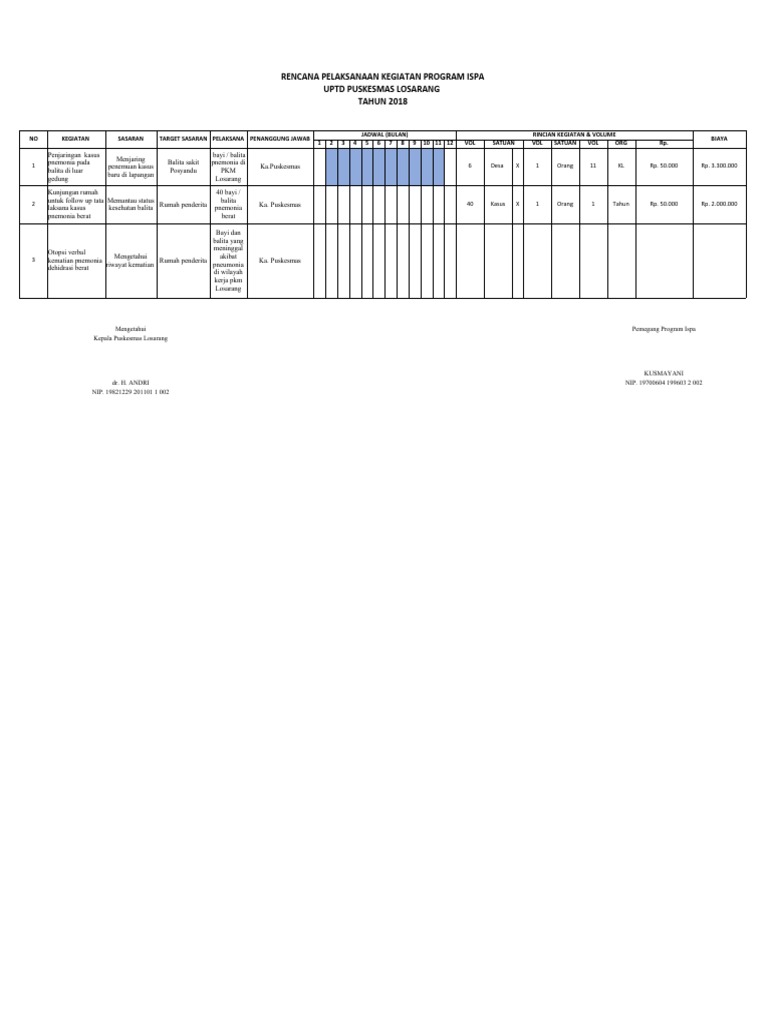 Rencana Usulan Kerja Program Diare Puskesmas Losarang | PDF