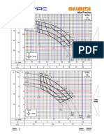 Curvas para Bombas Hidraulicas HidroMac