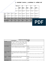 Tabla para Evaluar La Velocidad Lectora y Establecer La Calidad Del Proceso