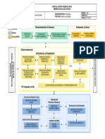 Mapa de Procesos 20110616