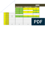 HSE Dashboard: Date PTW Positive Obs Negative Obs HOC