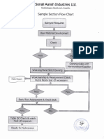 TFA-4 Product Development Control Procedure