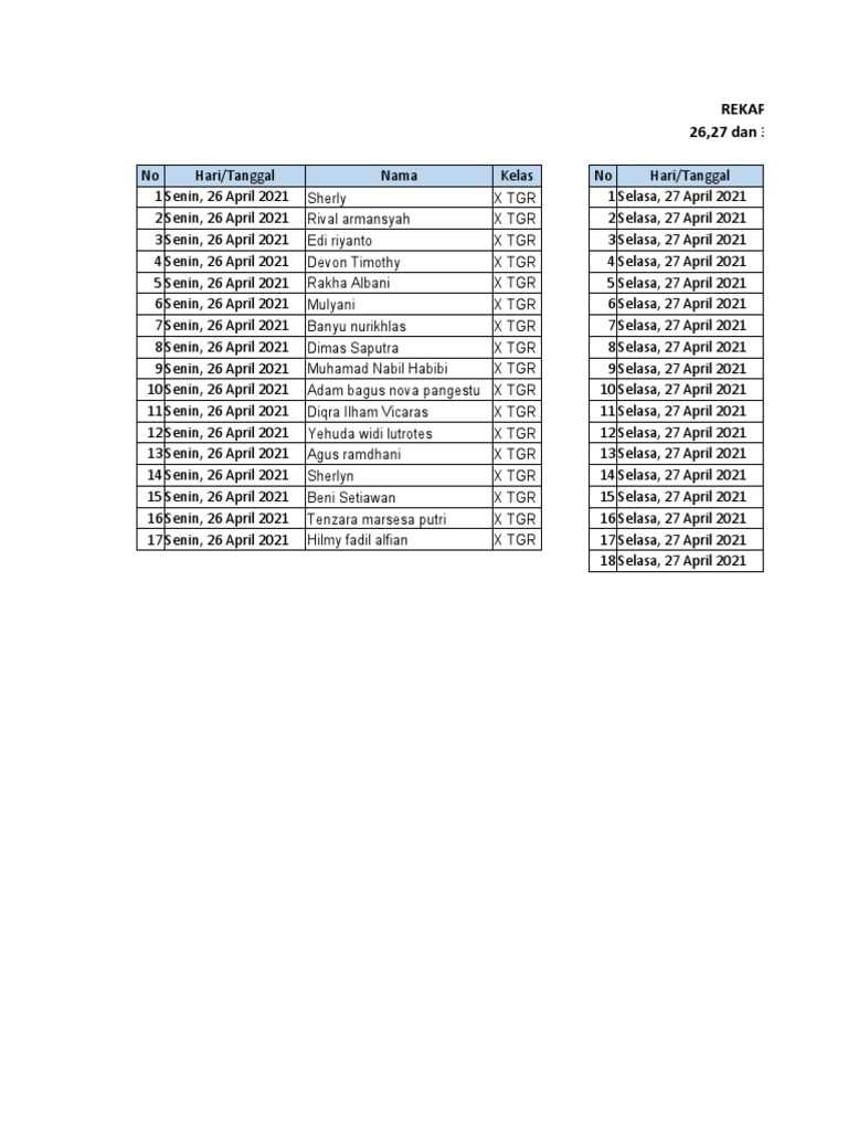 Rekab Absen 26,27 Dan 30 April 2021 | PDF