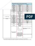 Steel Structural Section Dimension Table