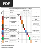 Revise Time Frame of FHS & FDS For SFBL & STL
