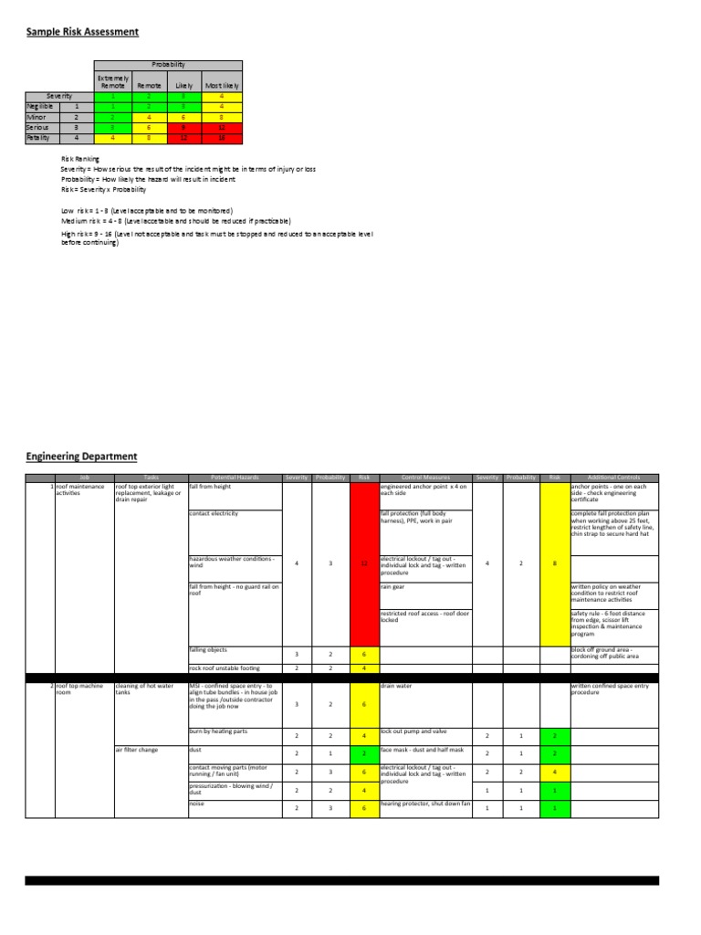 Comprehensive Risk Assessment Guide | PDF | Personal Protective ...