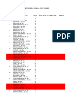 Jadwal Jaga Bidan Mei 2021