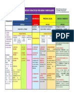 Procesos pedagogicos