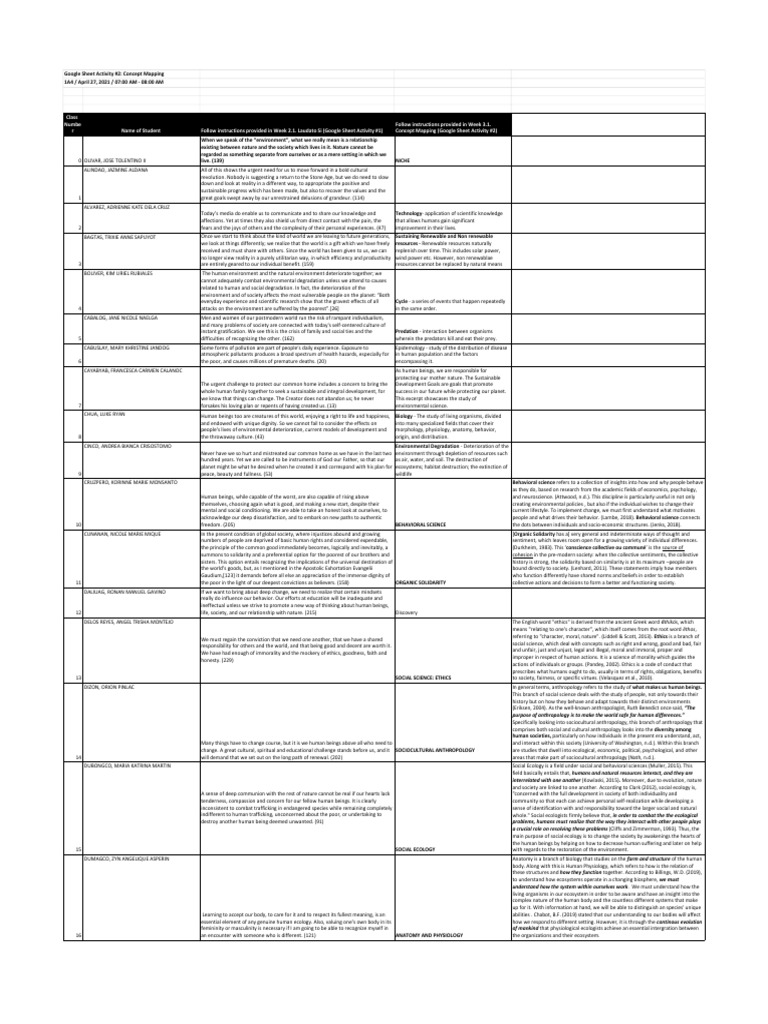 Spreadsheet and Padlet Activities | PDF | Climate Change | Sustainability