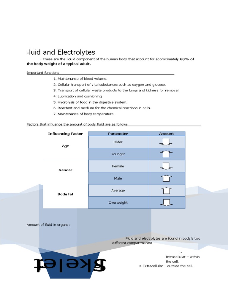 Understanding Body Fluids and Electrolytes | PDF | Electrolyte ...