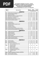 COMPUTERAPPLICATIONS (M.C.A) (Madhu)