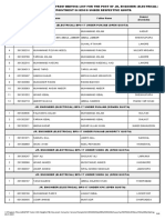 List of Selected Candidates From Waiting List For The Post of Jr. Engineer (Electrical) Bps-17 For Appointment in Iesco Under Respective Quota