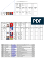 Data Kelompok Berdasarkan Matakuliah Dan Hari