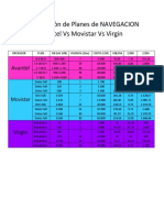 Avantel Vs Movistar Vs Virgin