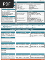 IPTable Cheat Sheet