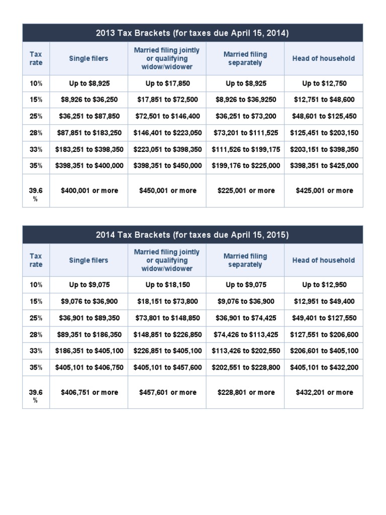 2013 Tax Brackets (For Taxes Due April 15, 2014) | PDF