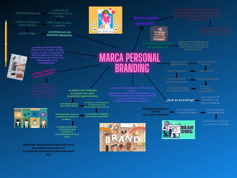 Actividad 1 - ¿Qué Es Marca Personal - Branding | PDF | Gestión de la ...