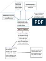 Mapa Conceptual Estudios Sobre El Balance de Scorecard