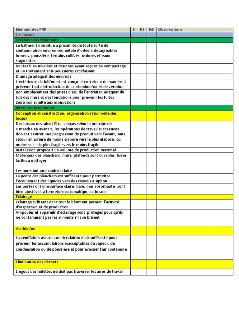 Éléments clés des PRP en agroalimentaire | PDF | Hygiène des mains ...