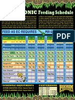 HYDROPONIC Feeding Schedule: Feed As Ec Requires Per Gallon of Water