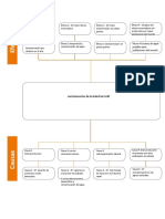 Arbol Del Problema Grupo 2