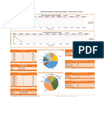 Reporte de Operaciones Semanal - Bulkmatic 2021 - Week 1