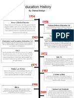 Portfolio Project 5 Education History Timeline