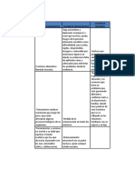 Cuadro Psicopatologia.