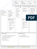 Business Model Canvas: Key Partners Key Activities Value Propositions Customer Relationships Customer Segments