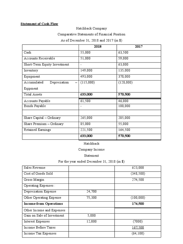 Statement of Cash Flow - Tugas III | PDF | Depreciation | Income