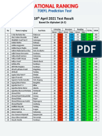 18th April National Ranking - TOEFL Prep