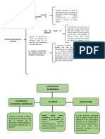 Cuadro Sinoptico, Mapa Conceptual, Triptico