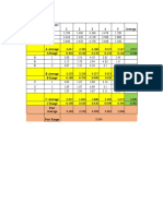 1 2 3 4 5 Average Appraiser R Trial/Part N