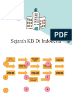 SEJARAH KB DI INDONESIA