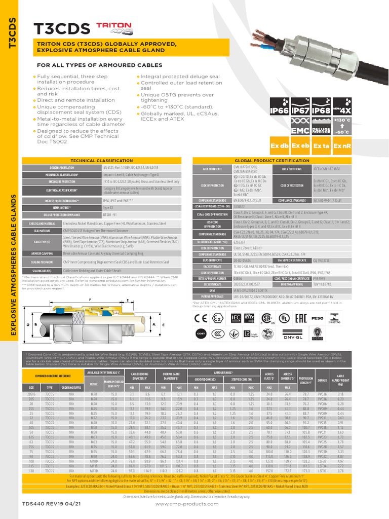 T3Cds: Triton Cds (T3Cds) Globally Approved, Explosive Atmosphere Cable ...