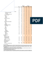Global Economic Prospects Gdp Growth Data