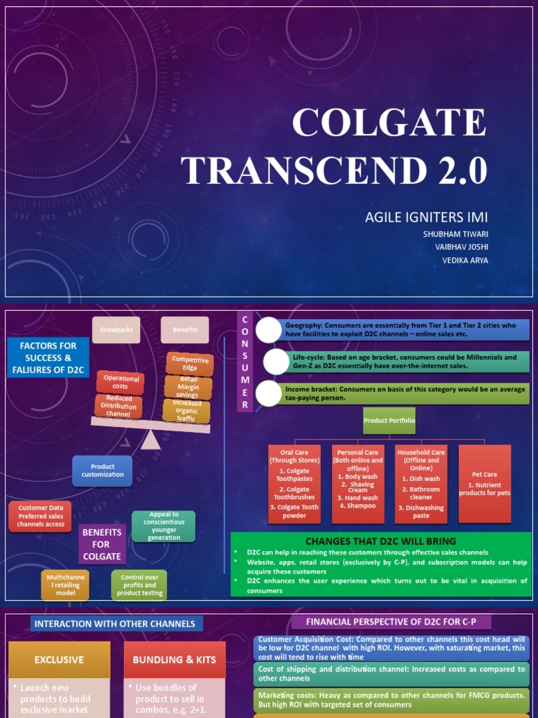 Agile Igniters Imi Imi, New Delhi PDF Retail Sales