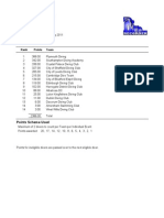 Armada Cup 2011 Team Results