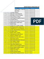 Lista personal departamento operaciones noroeste