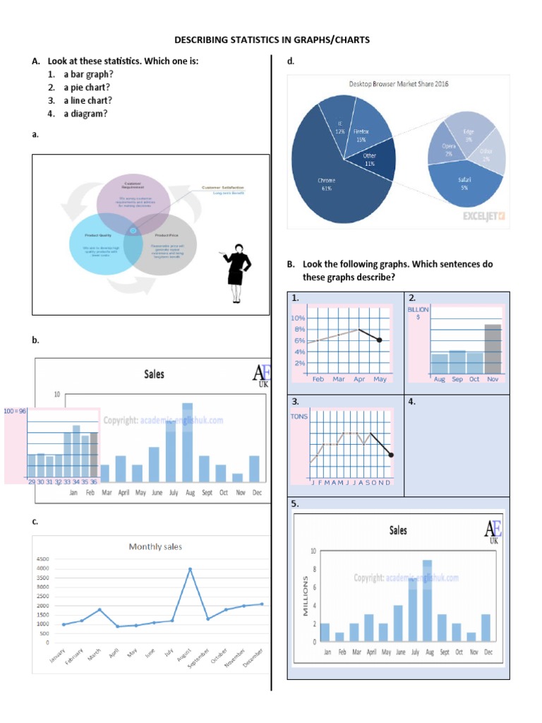 Graph Description Practice | PDF | Adverb | Adjective