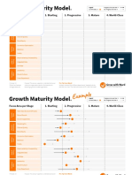 Growth Maturity Model: 1. Starting Focus Area Per Stage 2. Progressive 3. Mature 4. World-Class