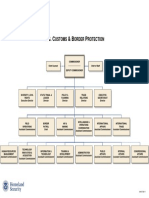 Org Chart CBP