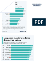 Indicadores de Desarrollo Del Peru