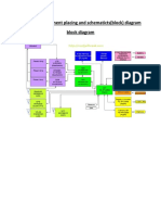 iPhone 6s Component Placement and Block Diagram Guide