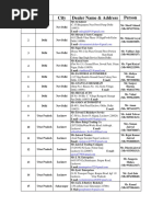 Contact List Compilation | PDF | Manufactured Goods | Machines