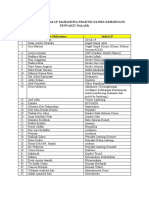 Pembagian Tugas LP Ruang Penyakit Dalam