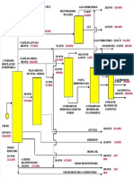 PDF Diagram Flujo Refineria Santa Cruzppt DD